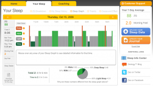 Zeo Sleep Report