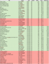 kindle analysis